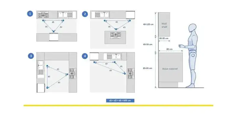 Encimera cocina: medidas exactas para un diseño funcional y ergonómico