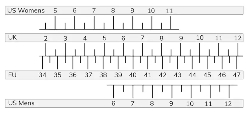 5.5 y jaki to rozmiar? Sprawdź, co oznacza w EU i UK