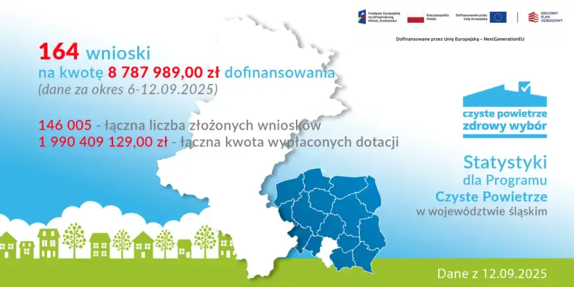 Czyste Powietrze Katowice 2026: Wniosek, Dofinansowanie Zyskaj 135 000 zł!