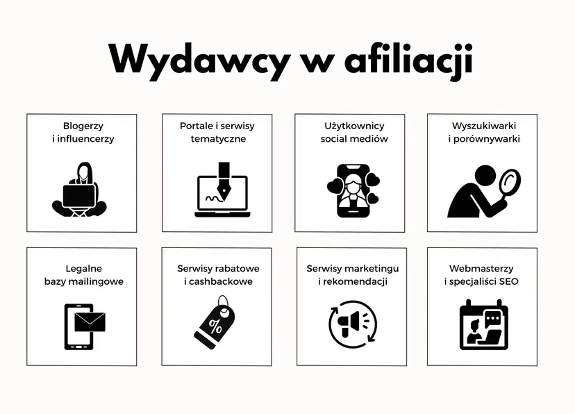 Wydawcy w afiliacji: blogerzy, portale, social media, wyszukiwarki, bazy mailingowe, serwisy rabatowe, marketing, webmasterzy.