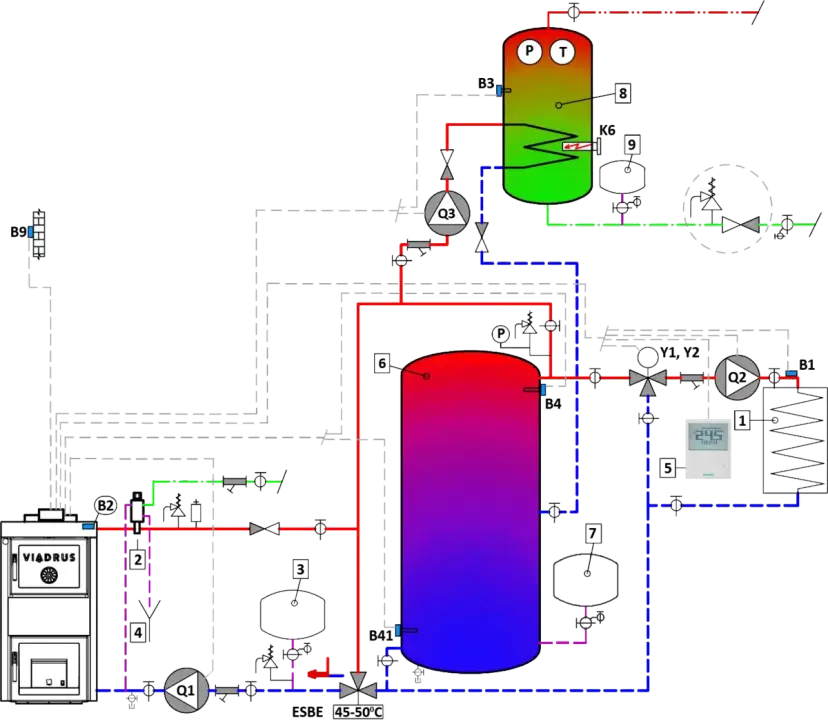 Jak zrobić centralne ogrzewanie w starym domu bez zbędnych kosztów