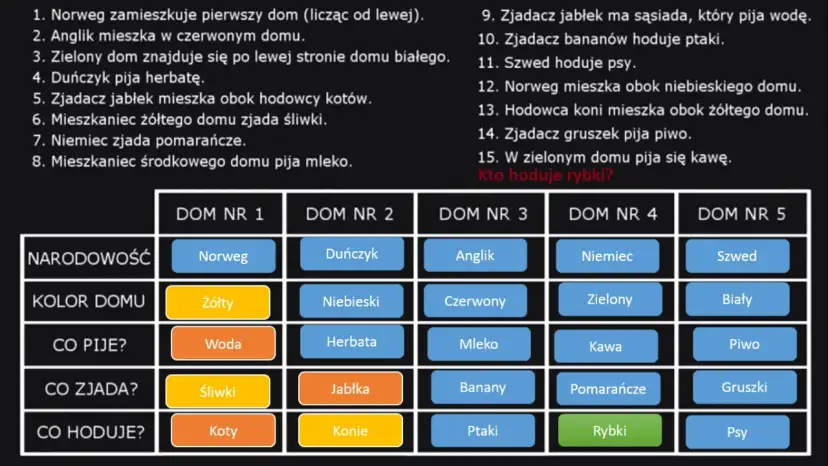 Kto hoduje rybki? Odkryj zaskakujące odpowiedzi na zagadkę Einsteina