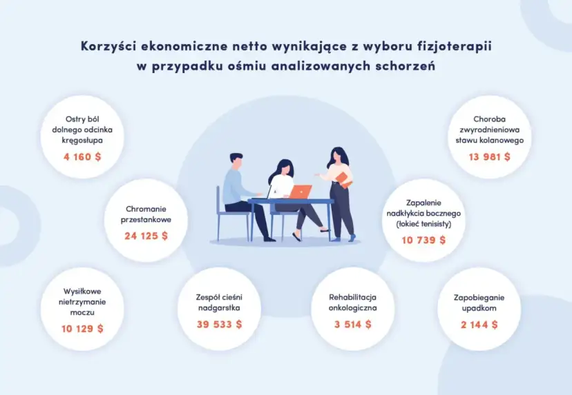 Fizjoterapia: Jak działa? Metody, zastosowania i korzyści dla Ciebie