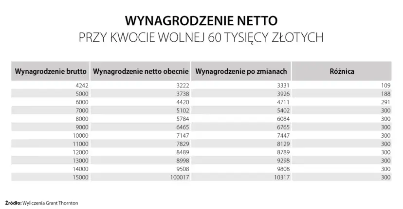Podatek od kryptowalut: od jakiej kwoty? Bez kwoty wolnej!