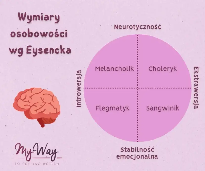Zaburzenia osobowości: objawy, typy, diagnoza i skuteczne leczenie