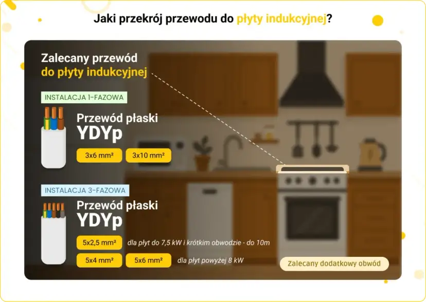 Jaki przewód do kuchni indukcyjnej? Kluczowe informacje i błędy do uniknięcia