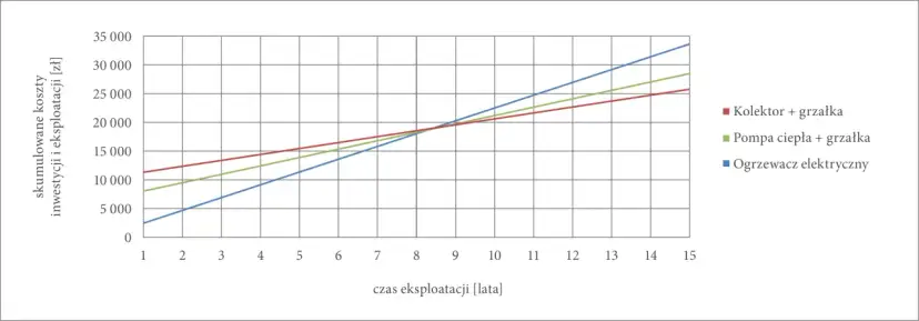Wykres topnienia i krzepnięcia wody: Odkryj sekrety 0°C