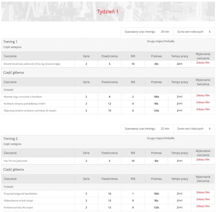 Ile ćwiczeń na pośladki? Plan, progres i efekty poradnik eksperta