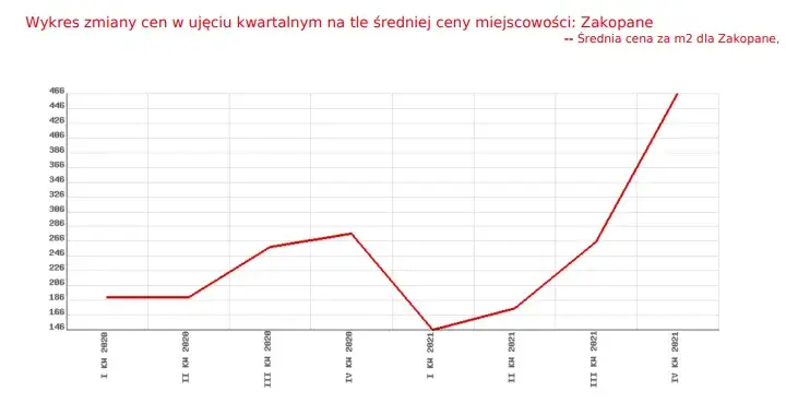 Ile kosztuje działka budowlana? Ceny, które zaskoczą każdego inwestora