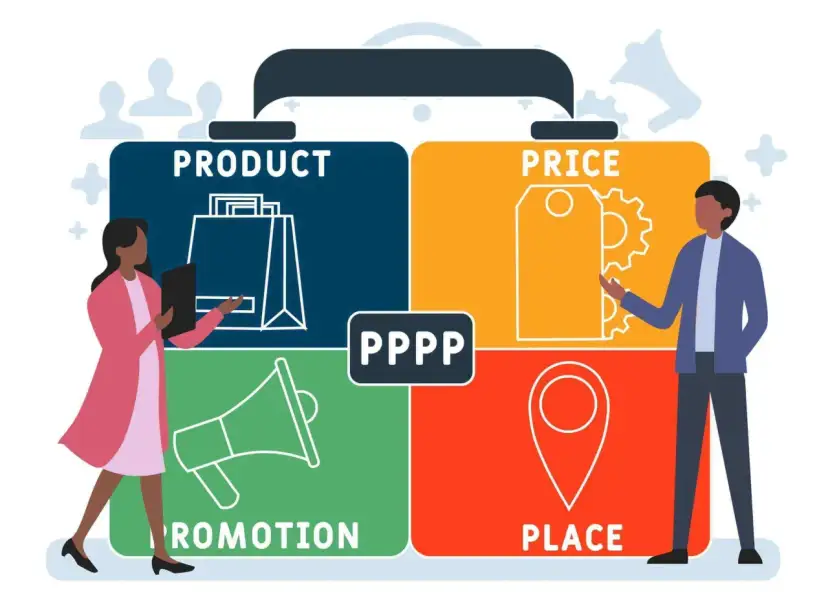Ilustracja 4P marketingu: Produkt, Cena, Promocja, Miejsce. Ludzie i ikony.