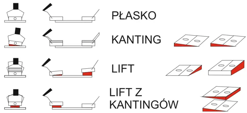 Montaż i regulacja wiązań snowboardowych: Krok po kroku do perfekcji