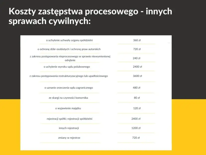 Ile adwokat bierze za rozprawę? Sprawdź koszty i stawki