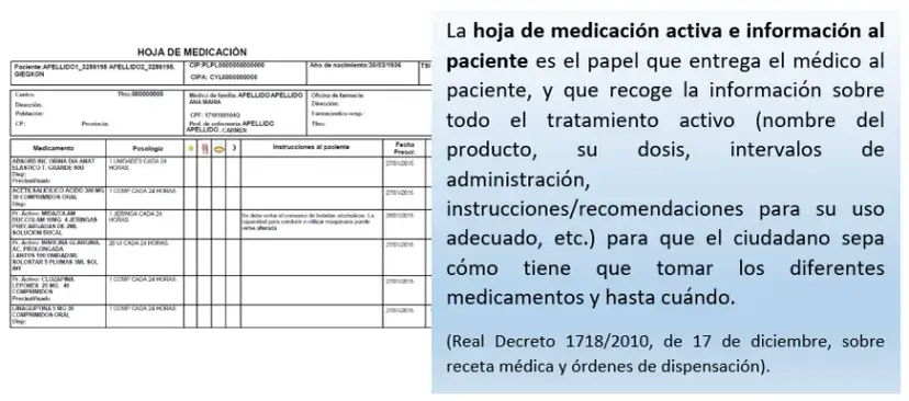 Receta electrónica: ¿Cómo recoger tus medicamentos en España y UE?