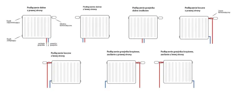 Jak działa zawór odcinający grzejnik? Kluczowe informacje i porady