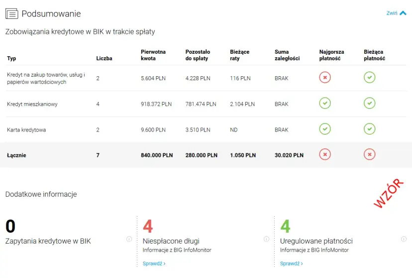 BIK: Jak czytać raport? Zrozum i popraw swoją historię kredytową