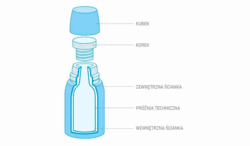 Jaki termos w góry? Wybierz idealny poradnik eksperta!