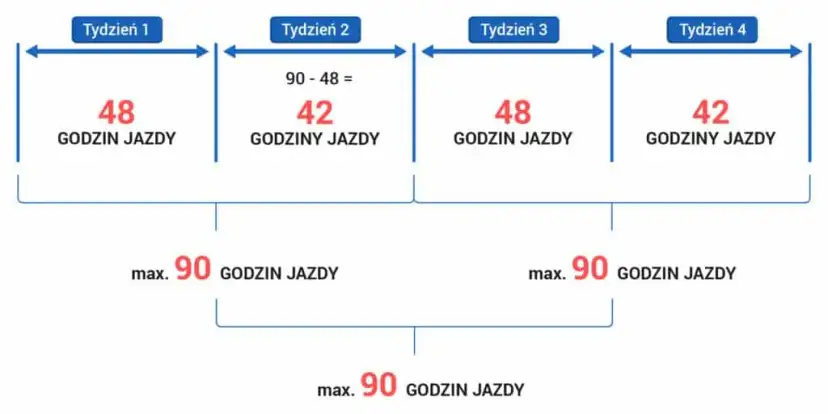 Ile przerwy ma kierowca tira? Poznaj kluczowe przepisy i zasady