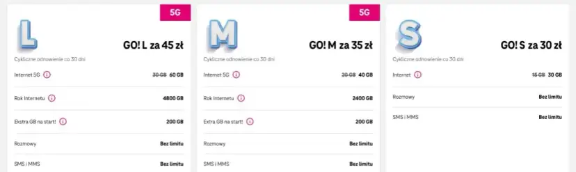 Internet mobilny jaki wybrać? Oto kluczowe porady i porównania