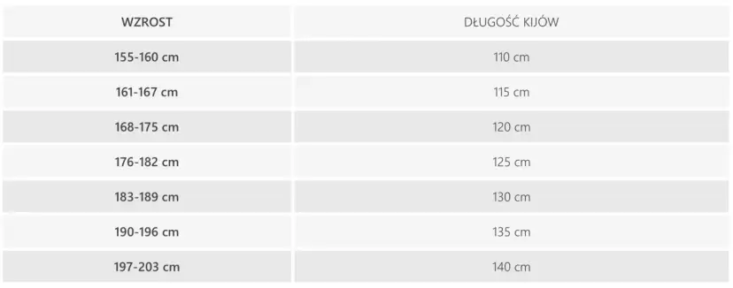Dobór kijków narciarskich: Idealna długość dla Twojej jazdy!