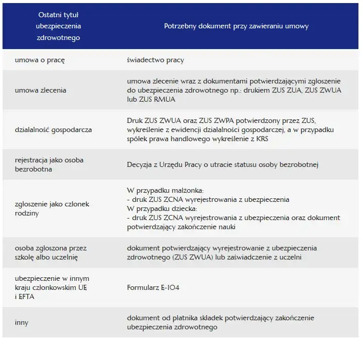 Składki ZUS po pracy: Kto płaci i jak zachować ciągłość ubezpieczenia?