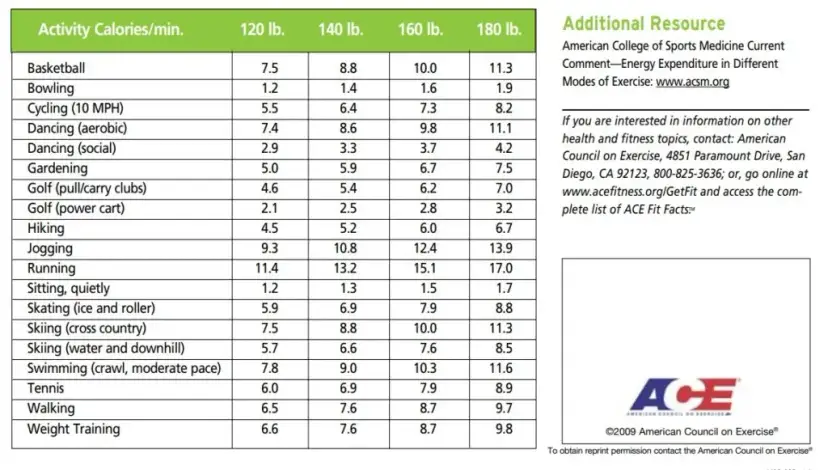 Ile kcal spala trening siłowy? Liczby i efekt afterburn!