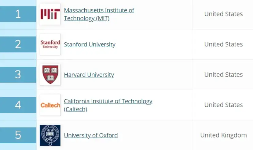Najlepsze uniwersytety w rankingach informatyki - unikaj słabych wyborów