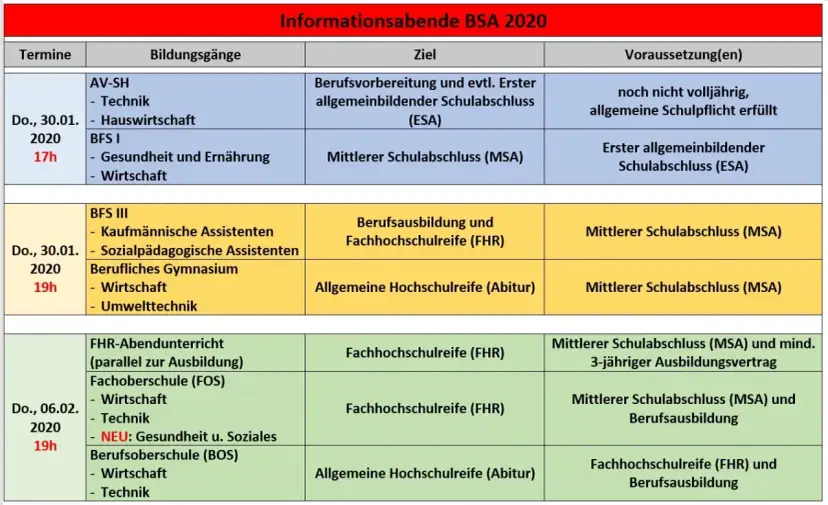 Fachhochschulreife oder Abitur: Welche Wahl bringt mehr Chancen?