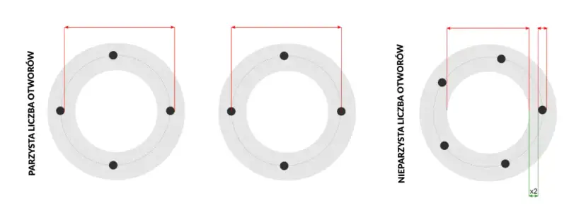 Jak zmierzyć rozstaw śrub 5x? Precyzyjny pomiar PCD krok po kroku