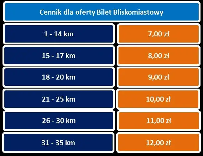 Ile kosztuje bilet rodzinny PKP? Sprawdź ceny i zniżki na podróż