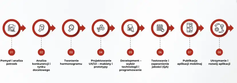 Jak zrobić aplikację na telefon? Kompletny przewodnik dla każdego