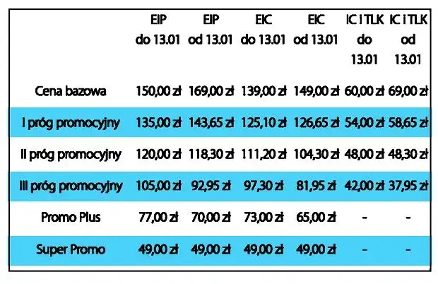 Ile kosztuje bilet miesięczny PKP? Sprawdź ceny i oszczędności
