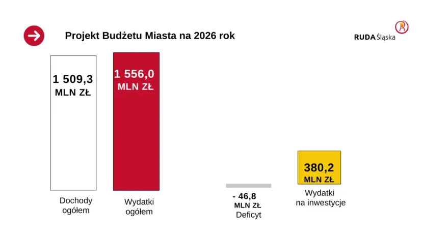 Ile kosztuje nocleg w Czechach 2026? Planuj budżet mądrze!