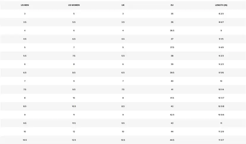 Tabela rozmiarów obuwia: US Męskie, US Damskie, UK, EU, Długość w calach.