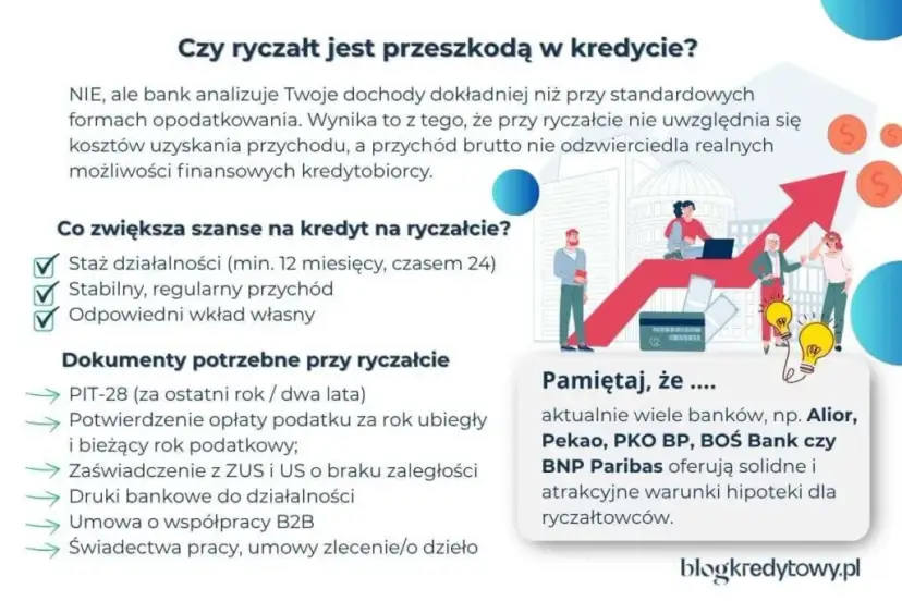 Weryfikacja dochodów w banku: Co musisz wiedzieć przed kredytem?