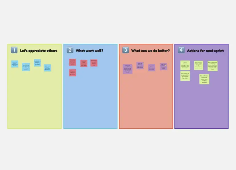 Kreatywne pomysły na szablony retrospektywy, które angażują zespół
