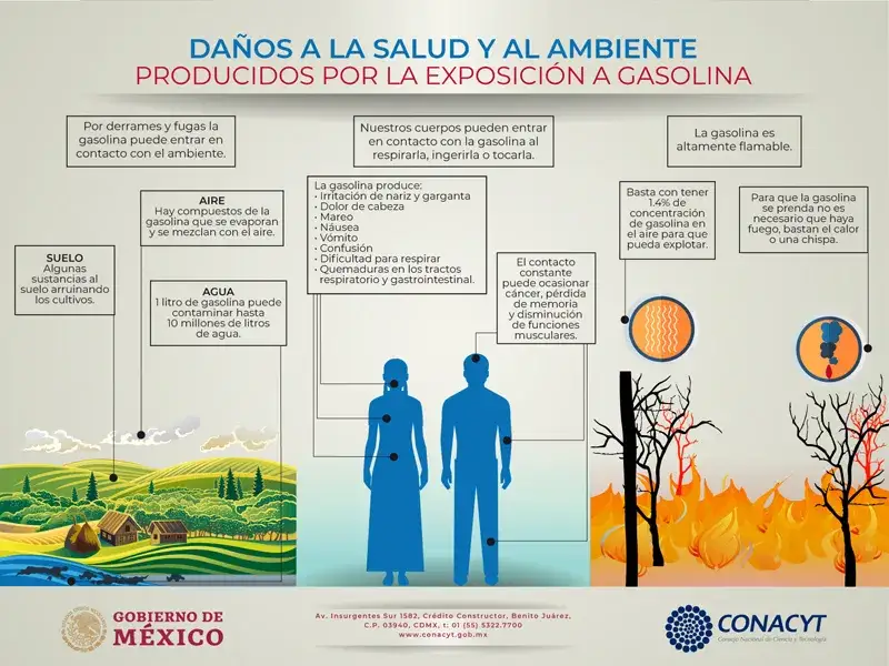 De dónde sale la gasolina y cómo afecta al medio ambiente
