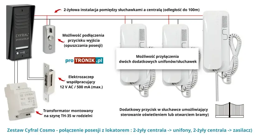 Jak podłączyć domofon Cyfral 2-przewodowy? Prosty poradnik krok po kroku