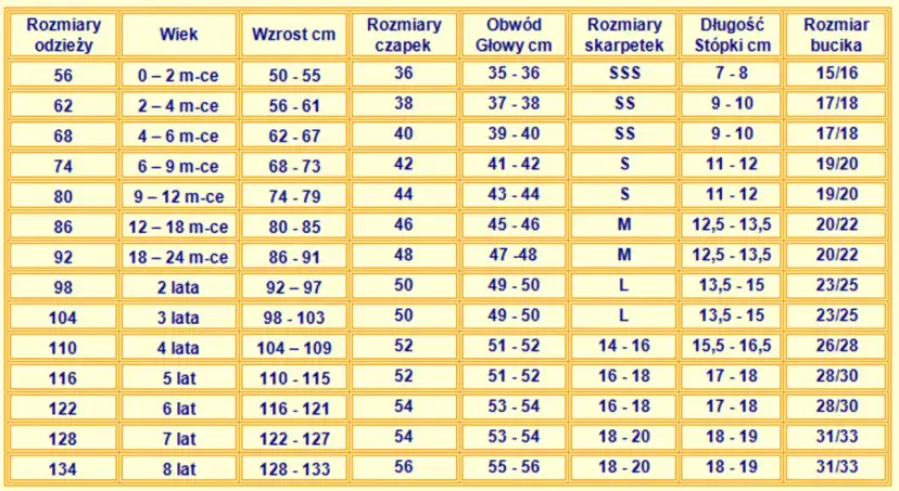 Tabela rozmiarów odzieży dziecięcej: rozmiar 128 odpowiada 7 latom i 122-127 cm wzrostu.