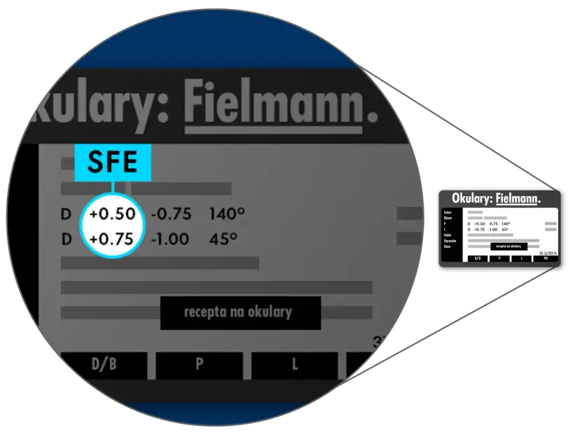Tablica Snellena do bliży z danymi korekcji okularów: SFE, +0.50, -0.75, 140°, +0.75, -1.00, 45°.