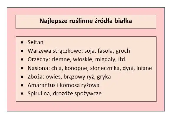 Czym zastąpić białko w diecie wegańskiej? Sprawdzone źródła roślinne