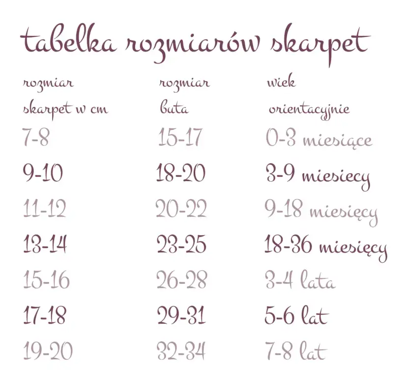 Jaki rozmiar skarpetek dla 4 miesięcznego dziecka, aby uniknąć dyskomfortu