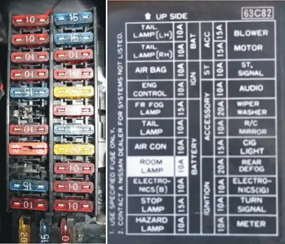 Gdzie są bezpieczniki w Nissan Qashqai? Oto ich lokalizacja i więcej