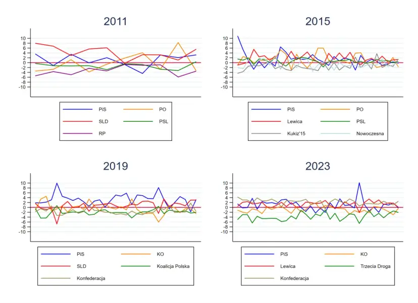 Badanie pola widzenia: Co robić, by wynik był 100% trafny?