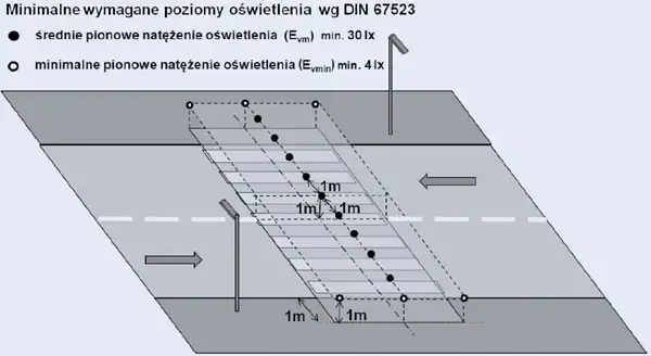 Pomiar natężenia oświetlenia na jakiej wysokości dla idealnych warunków