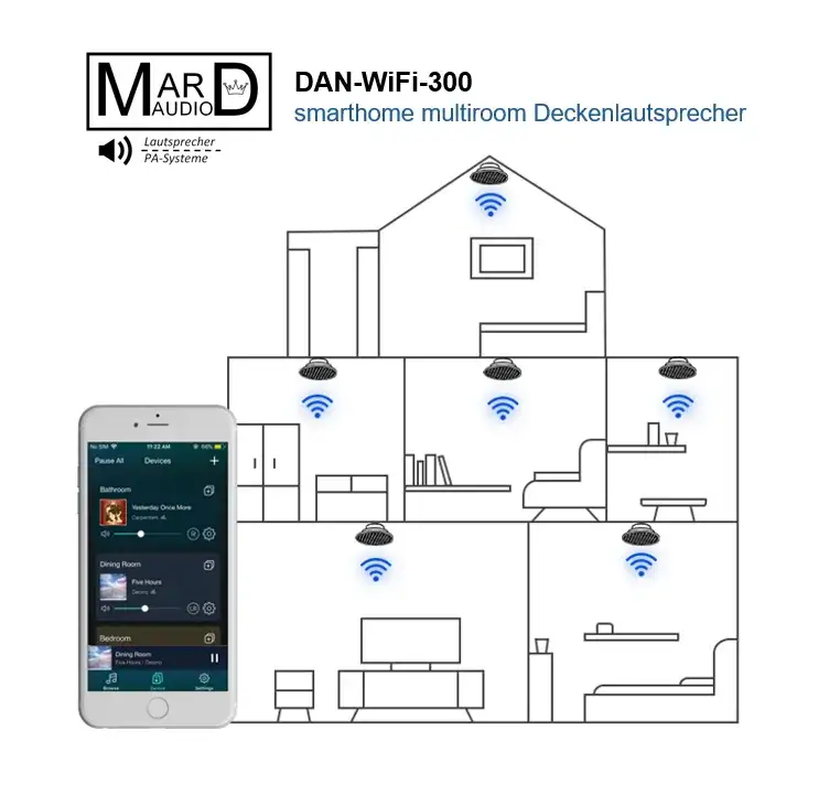 Netzwerk-Lautsprecher: So finden Sie Ihr ideales Multiroom-System.