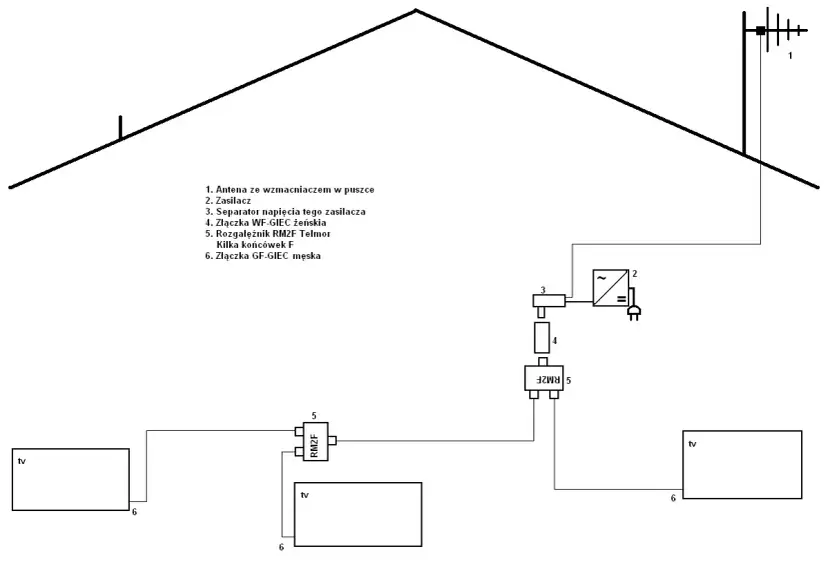Jak podłączyć kilka telewizorów do jednej anteny satelitarnej bez problemów
