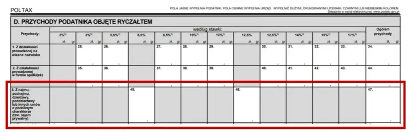 Czy odliczysz czynsz za wynajem od PIT? Wyjaśniamy dla najemcy
