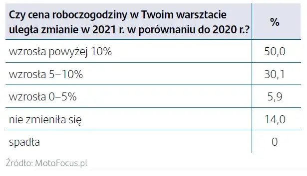 Koszt roboczogodziny w warsztacie: Jak wybrać i zaoszczędzić?