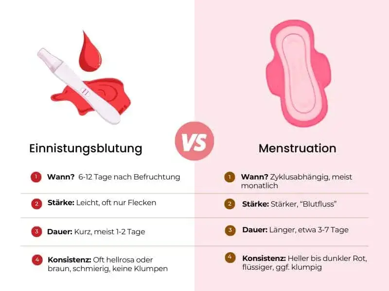 Innere Blutungen: Symptome erkennen & sofort richtig handeln