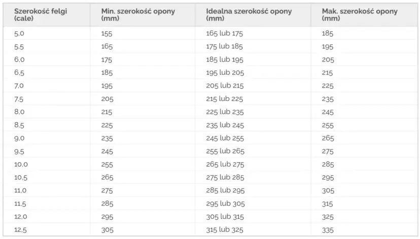 Jak dobrać felgę do opony? Kluczowe parametry i błędy